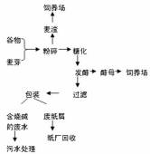 工業地域綜合體