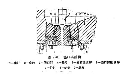 澆口磚結構