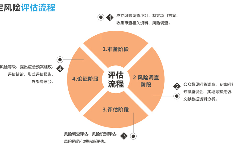 慢性相對效能因子