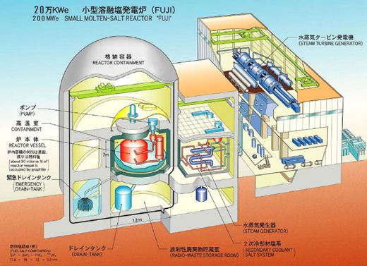 釷基熔鹽堆核能系統