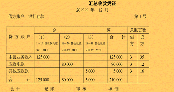 記賬憑證