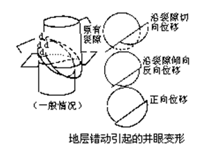 縮徑卡鑽