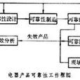 電器可靠性