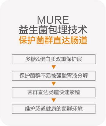 MURE技術