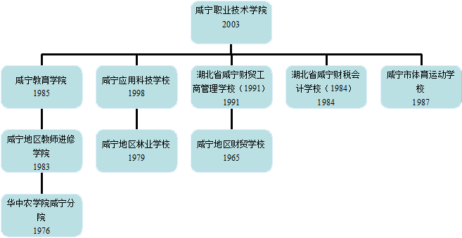 學校歷史沿革