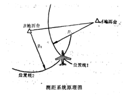 圓-圓定位系統