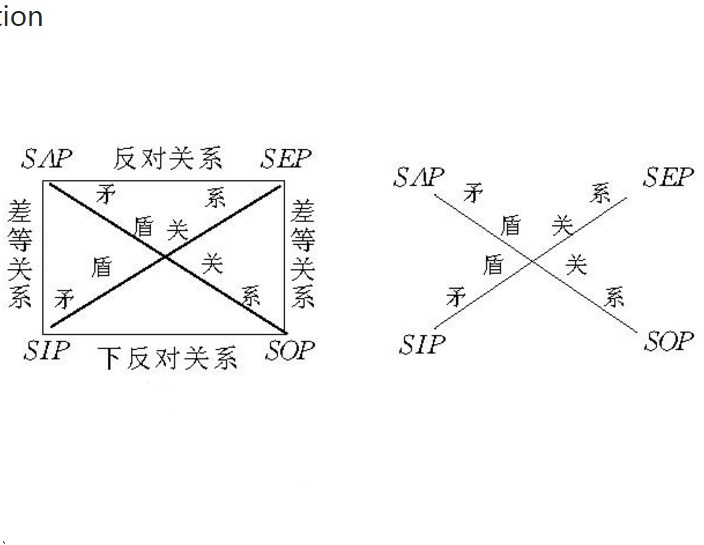 對當關係