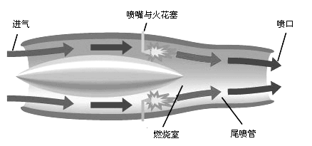 衝壓發動機