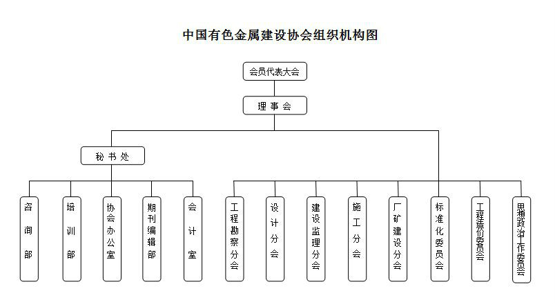 中國有色金屬建設協會