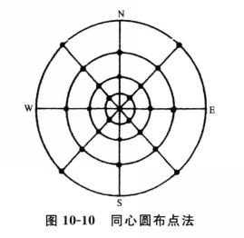 放射式布點法