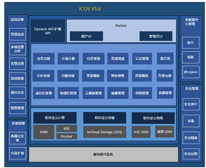 InCloud OpenStack