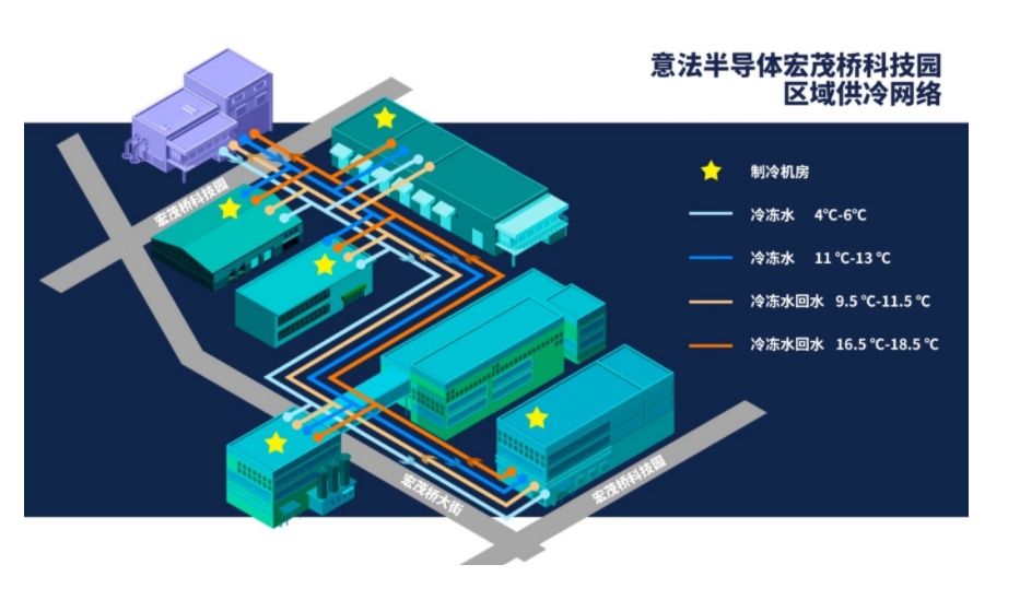 新加坡能源集團