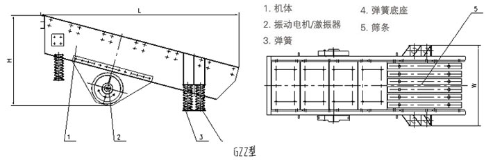 GZZ型振動給料機