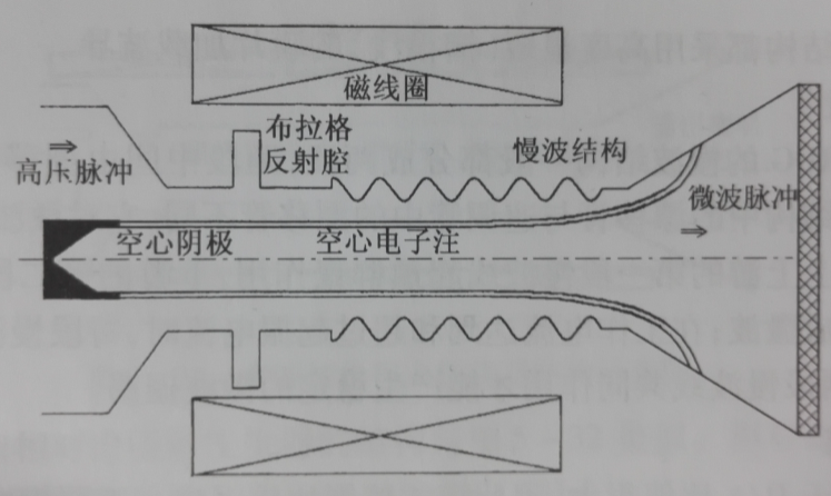 相對論返波管