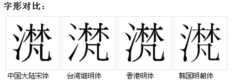 字形對比