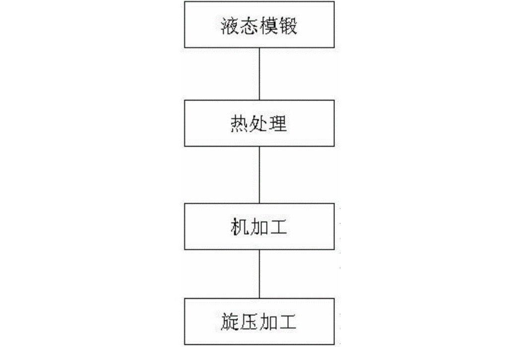 一種鋁合金車輪液態模鍛及旋壓加工系統