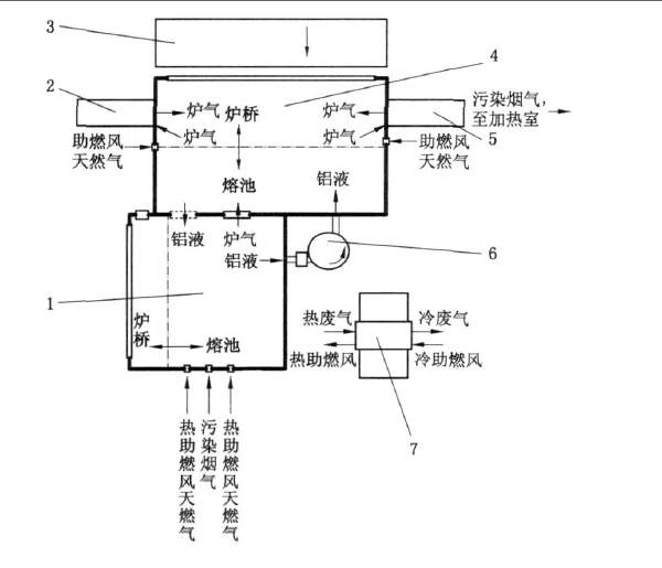 室爐