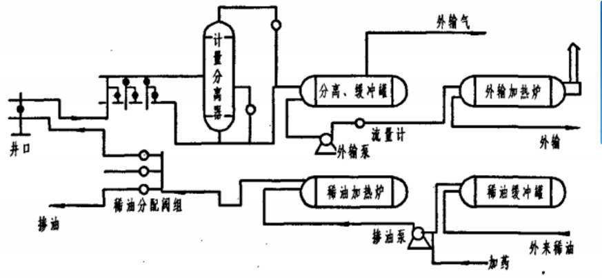 摻油輸送