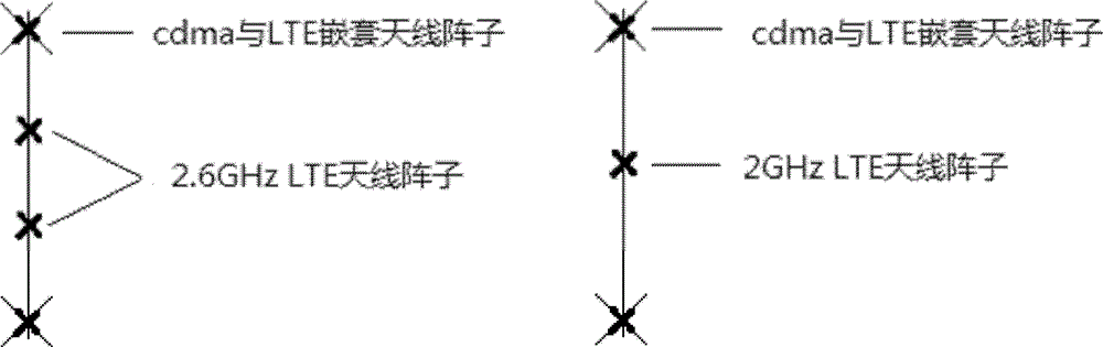 多模天線與基站