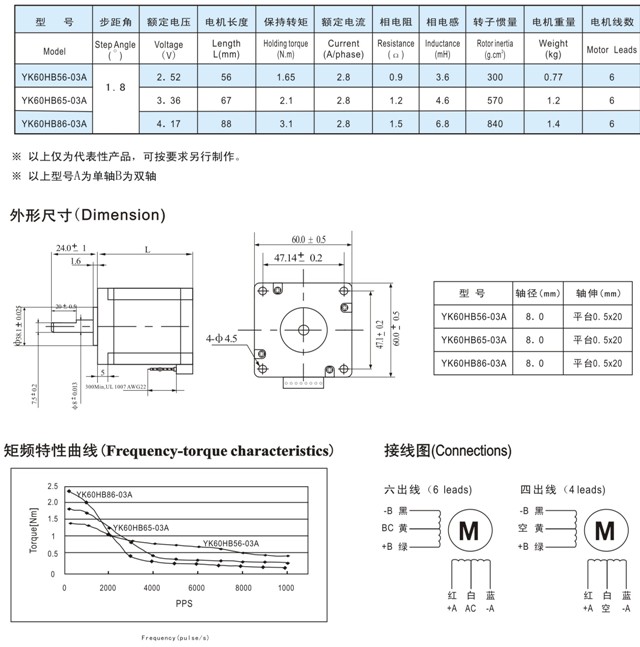 60系列兩相步進電機