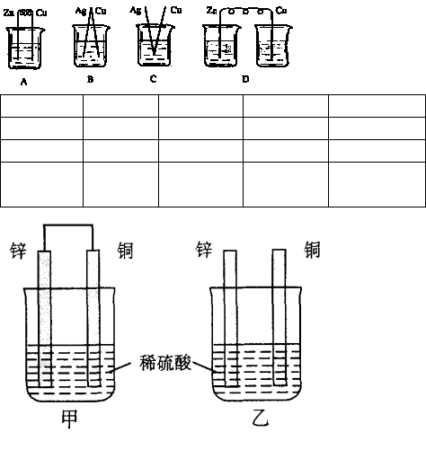 總電池反應