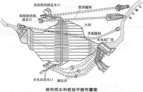 努列克水利樞紐