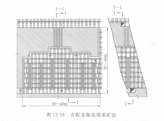 方框支架充填法