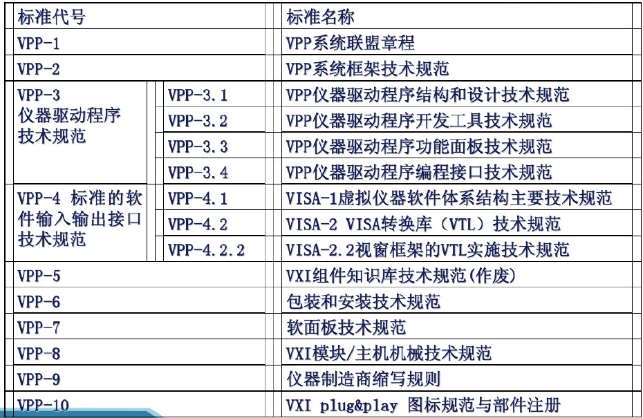 圖3 VPP規範檔案