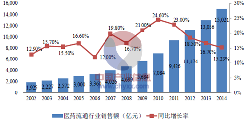 醫療保健業市場行銷