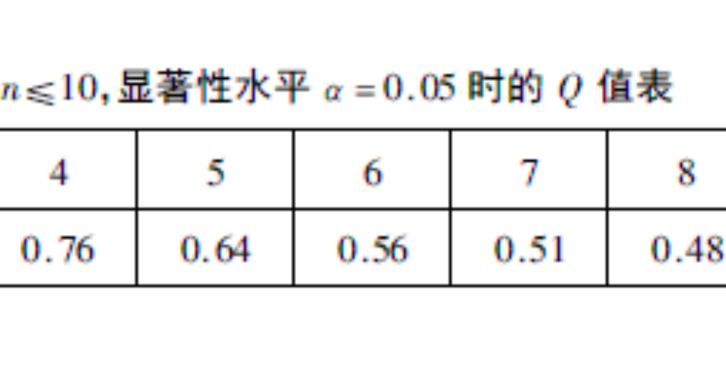 Q值檢驗法