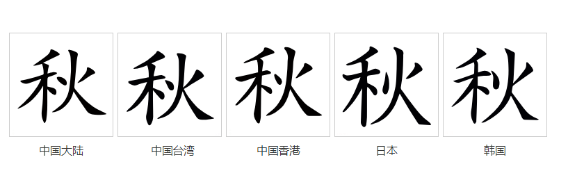 字形對比（楷體）