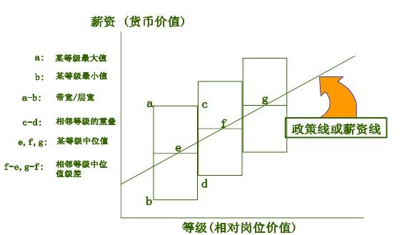 薪酬幅寬