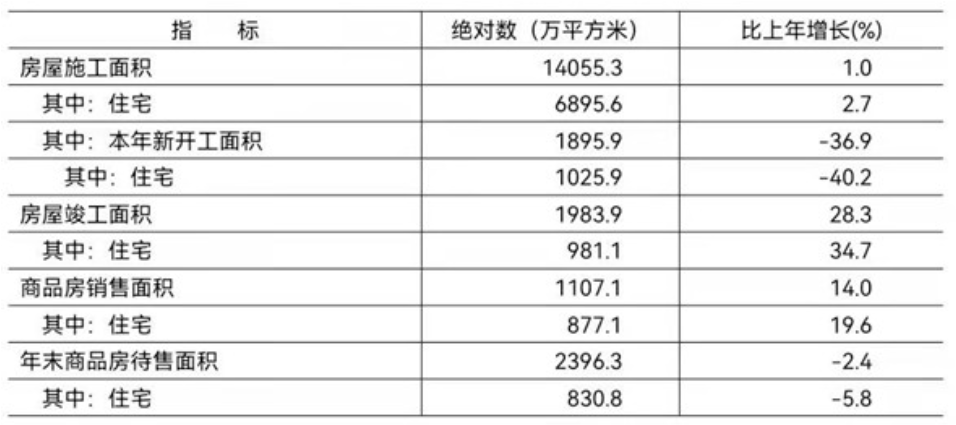 北京市2021年國民經濟和社會發展統計公報