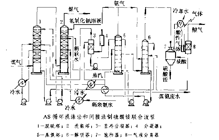 圖1