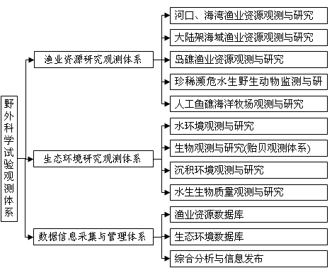 農業部南海漁業資源環境科學觀測實驗站