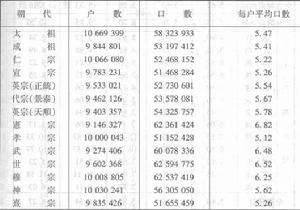 賦役黃冊