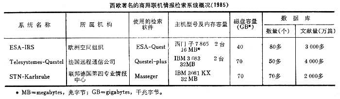 西歐商用在線上情報檢索系統