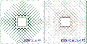 洞室開挖圍岩湧水模擬