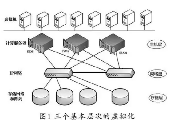 虛擬資源池