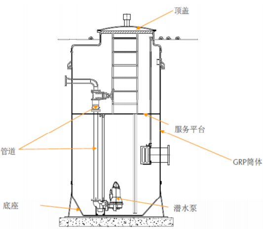 一體化預製泵站