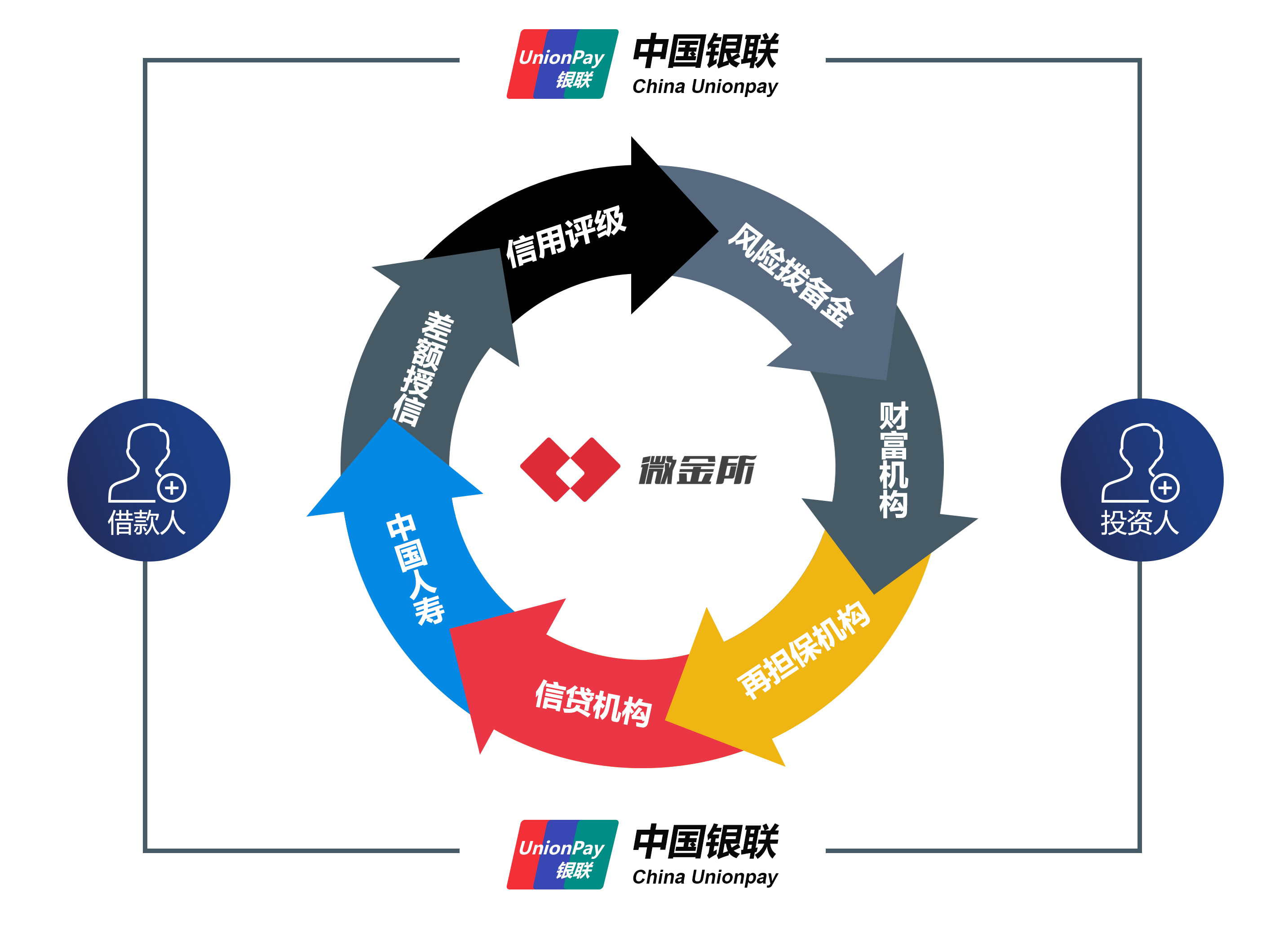 深圳微金所金融信息服務有限公司