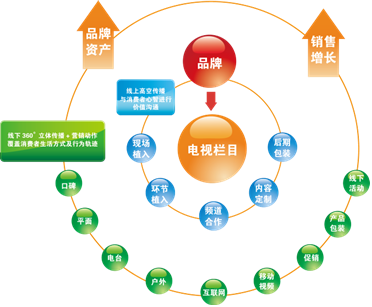 電視劇欄目  組圖