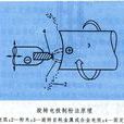 旋轉電極制粉法