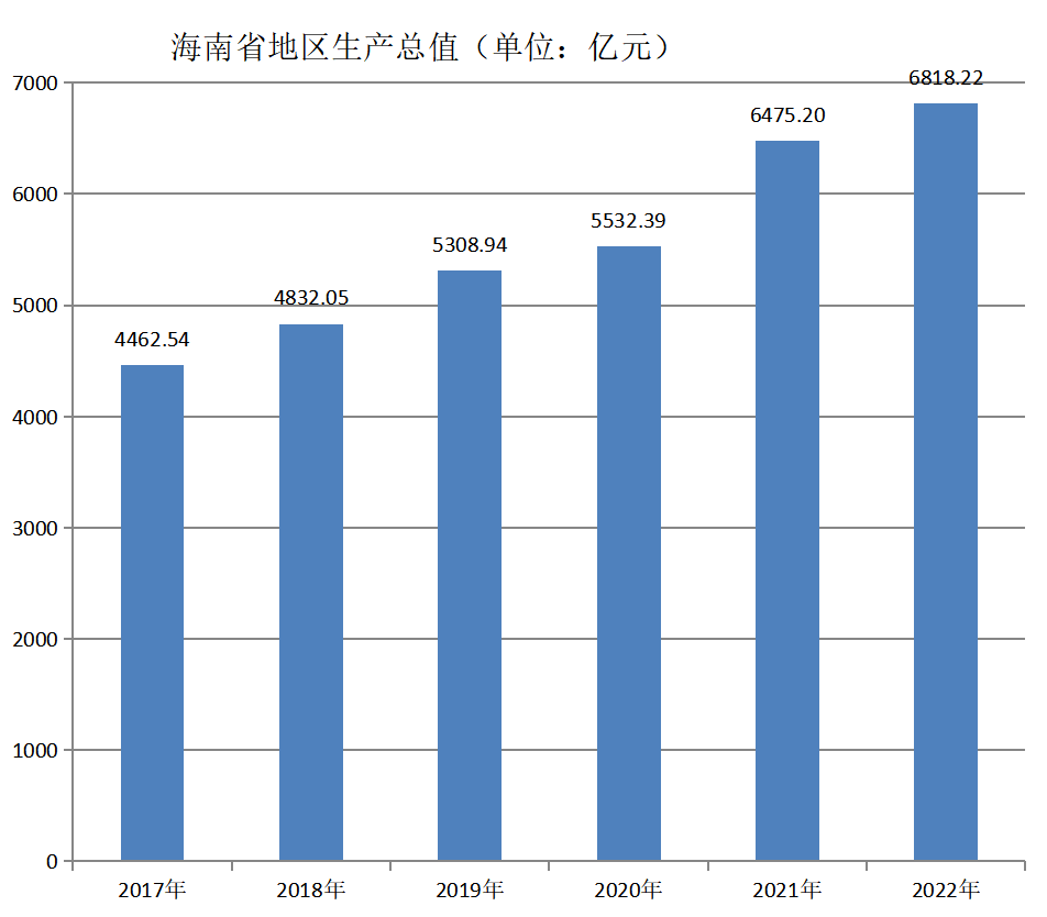 海南省