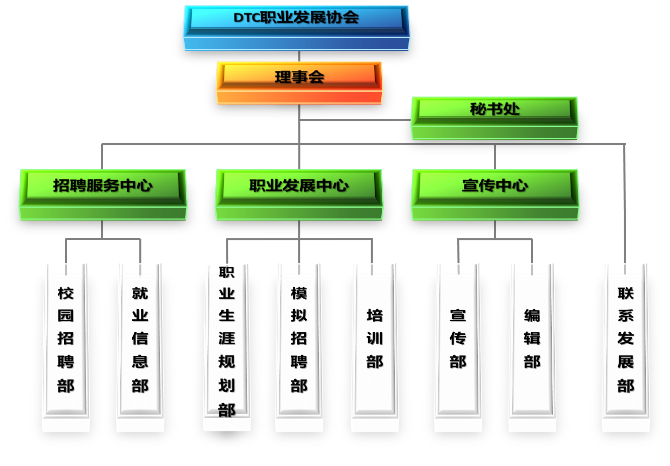 組織構架