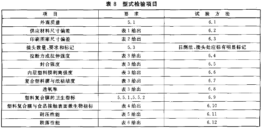 表8 型式檢驗項目