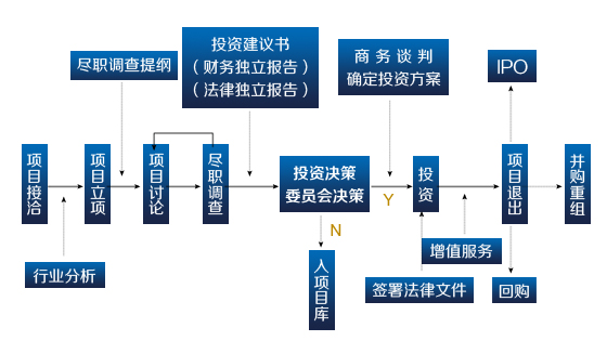 上海鼎毅投資管理有限公司