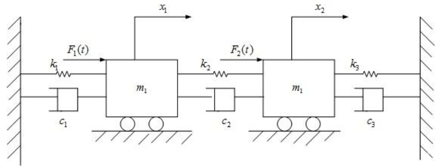 質量－彈簧－阻尼器系統