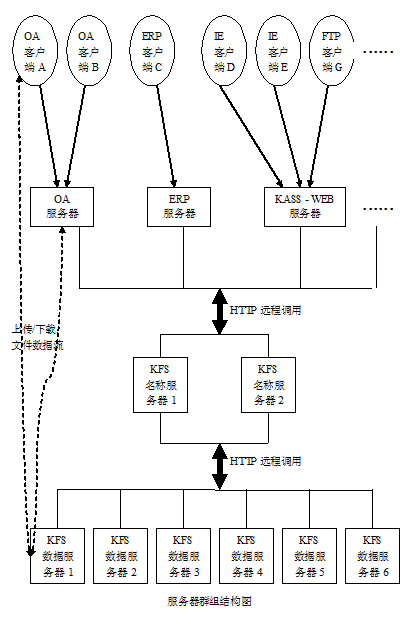 開始分散式檔案系統