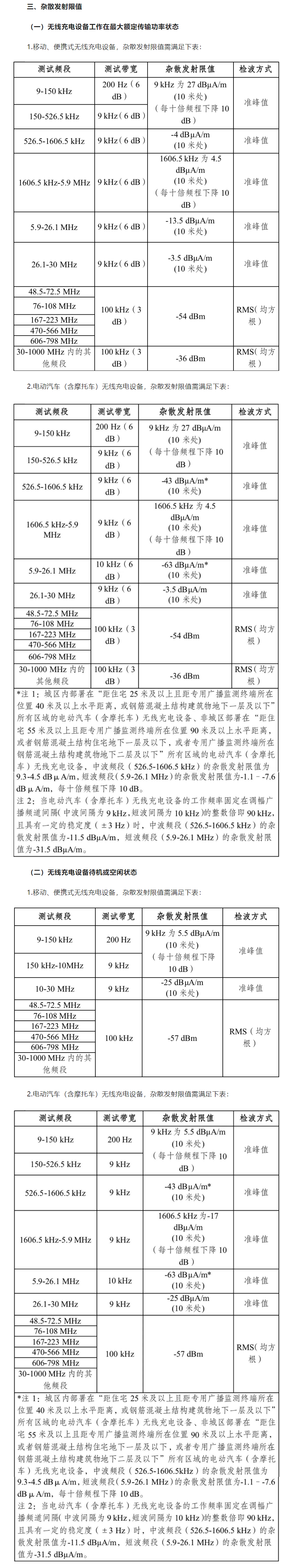 無線充電（電力傳輸）設備無線電管理暫行規定